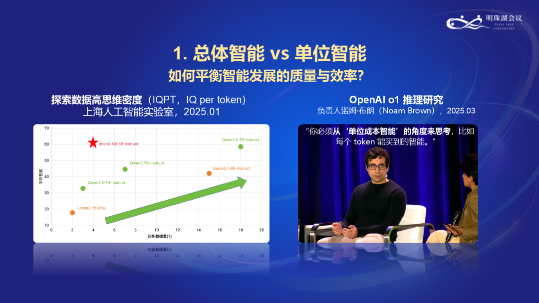 上海人工智能实验室主任周伯文详述人工智能未来十大关键技术节点