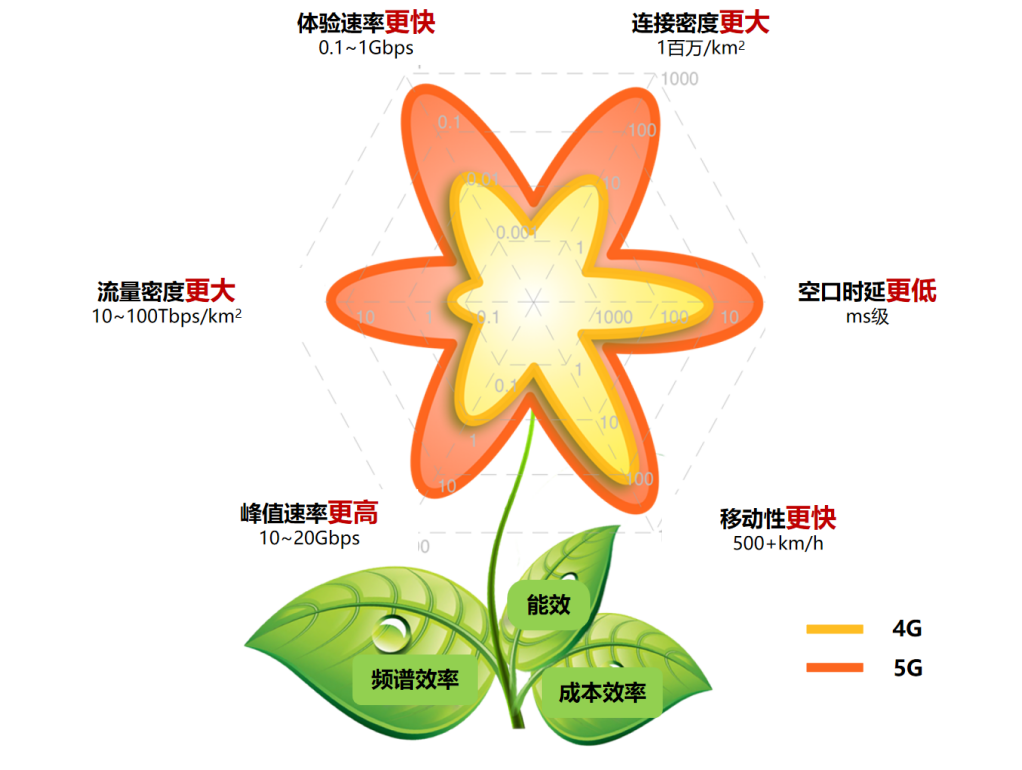 从启航到引领：5G商用关键节点回顾