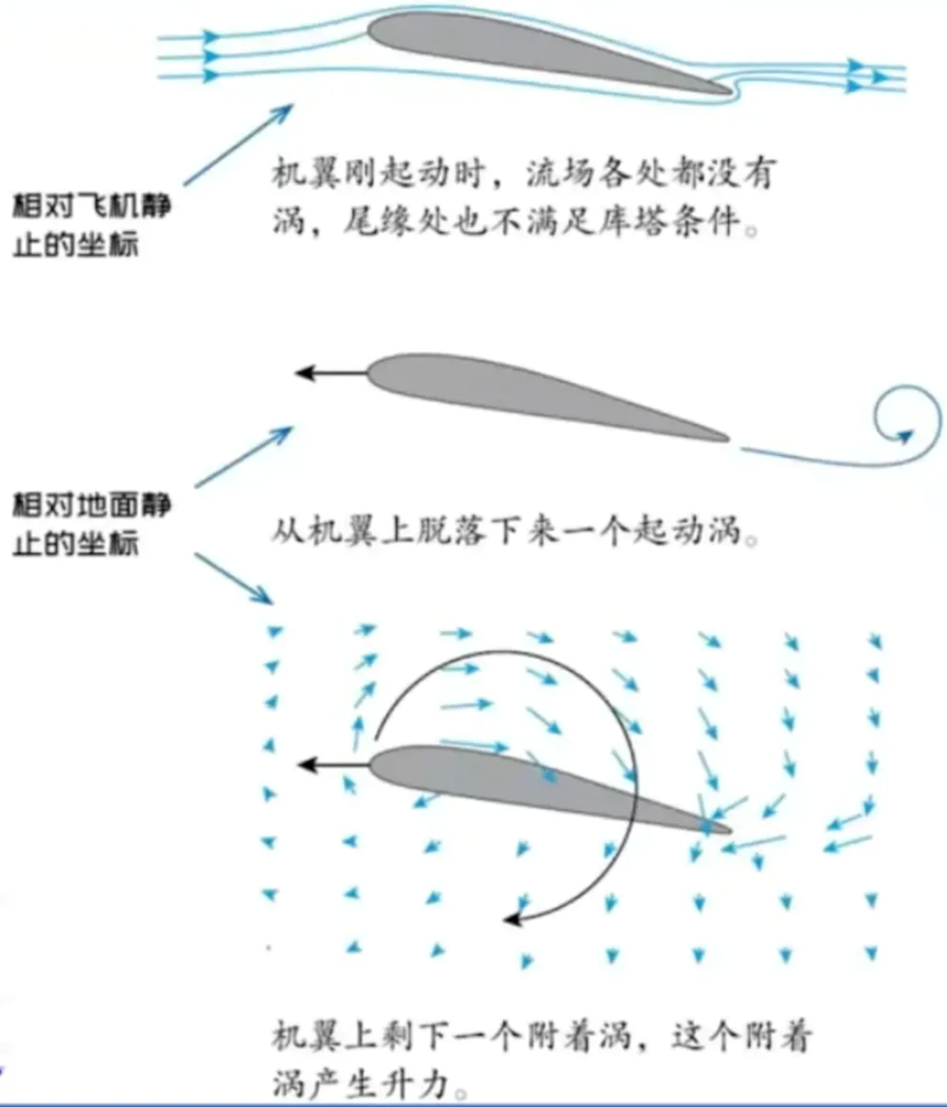 “低空经济”崛起，它的技术发展趋势、市场前景到底如何？