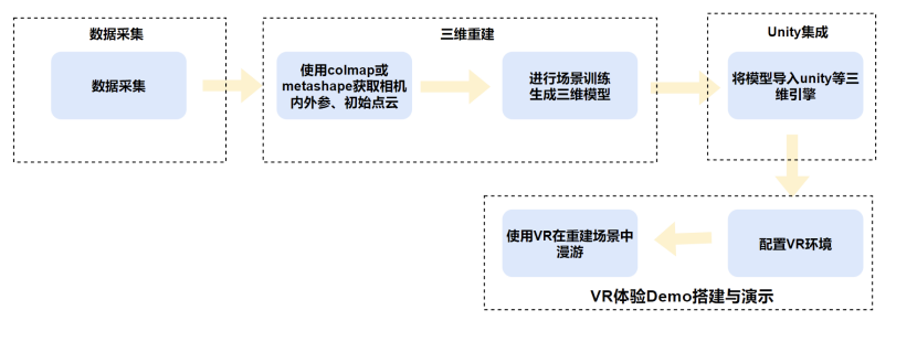 从“像素”到“三维”：3DGS如何革新数字世界的沉浸体验？（二）