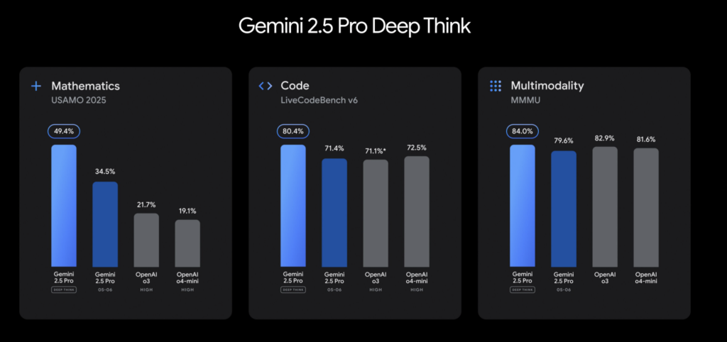 引入聊天机器人，Gemini 2.5 Pro加持，谷歌重塑搜索AI能力