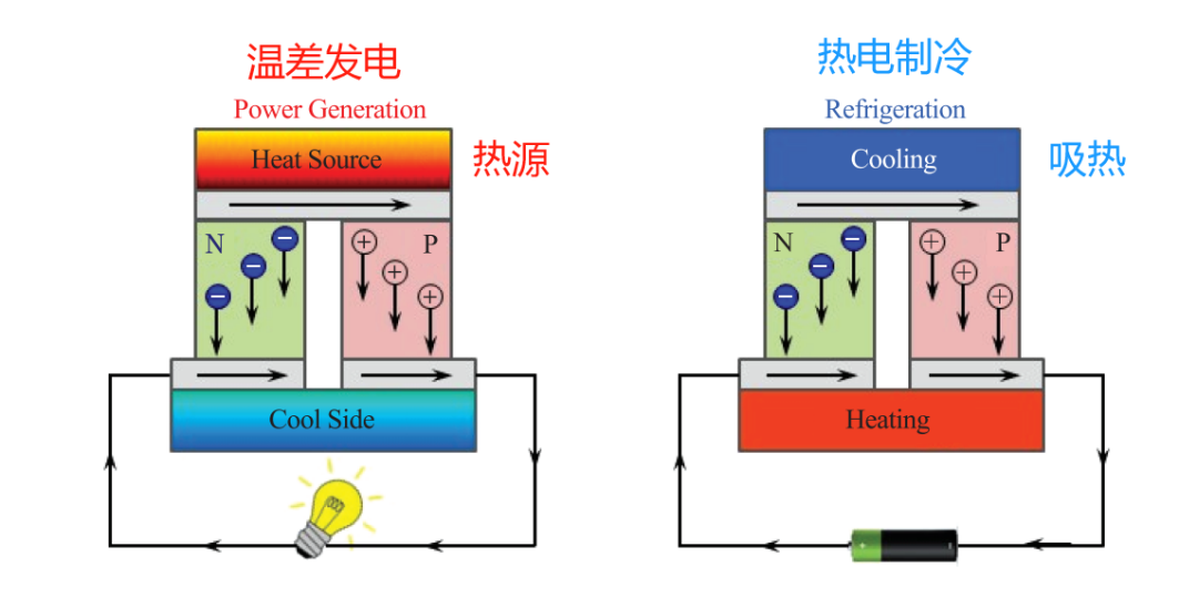 衣物能自调温度了？我国科学家让塑料“发电”！