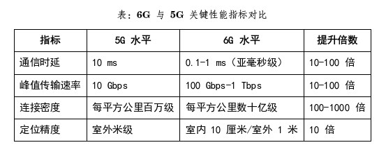 6G如何推动智能机器人从“工具”变“伙伴”？
