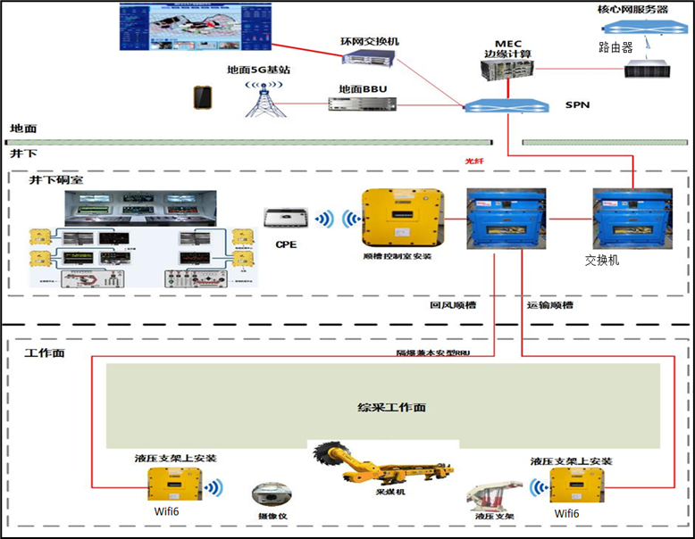 从5G到5G-A，千行百业迎来这些“智”变