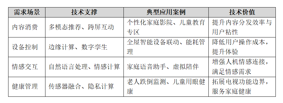 一旦电视有了“智慧”，节目会主动来“找”你？