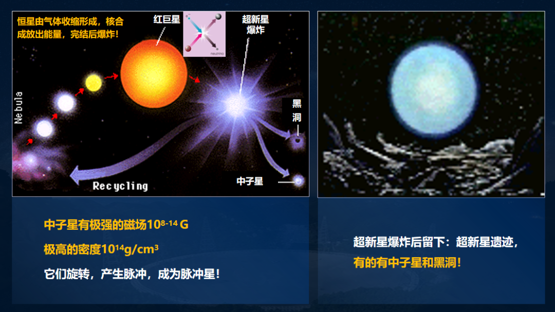 7年超1000颗！“中国天眼”为什么要探测脉冲星？
