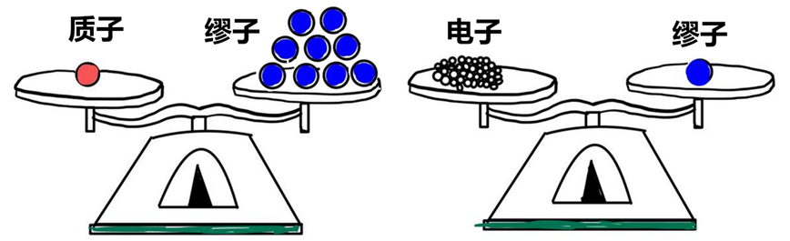 中国首个缪子源即将上线！它将如何引领物理学研究？