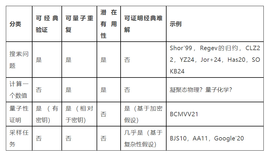 关于量子计算，我们仍不知道它到底能做什么？