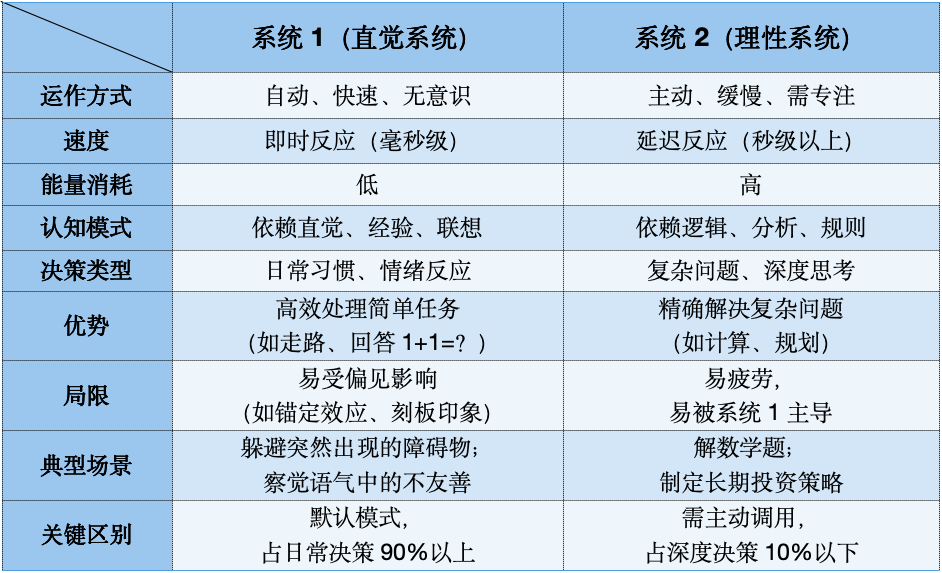 当AI开始深度思考，人类如何守住自己的慢思考能力？