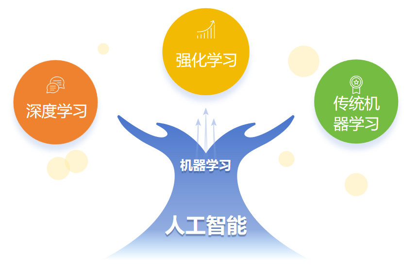 智能制造中的“智慧大脑”：人工智能算法