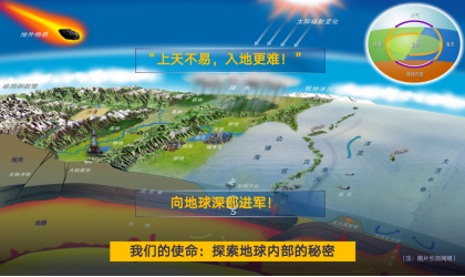 这种“找矿黑科技”，中国科学家只用 15 年，就走完了外国 50 年的路