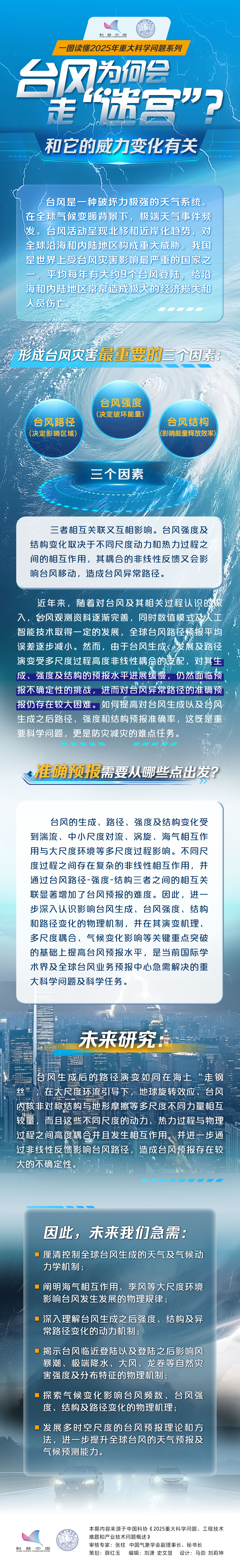 台风为何会走“迷宫”？和它的威力变化有关 | 一图读懂2025年重大科学问题系列