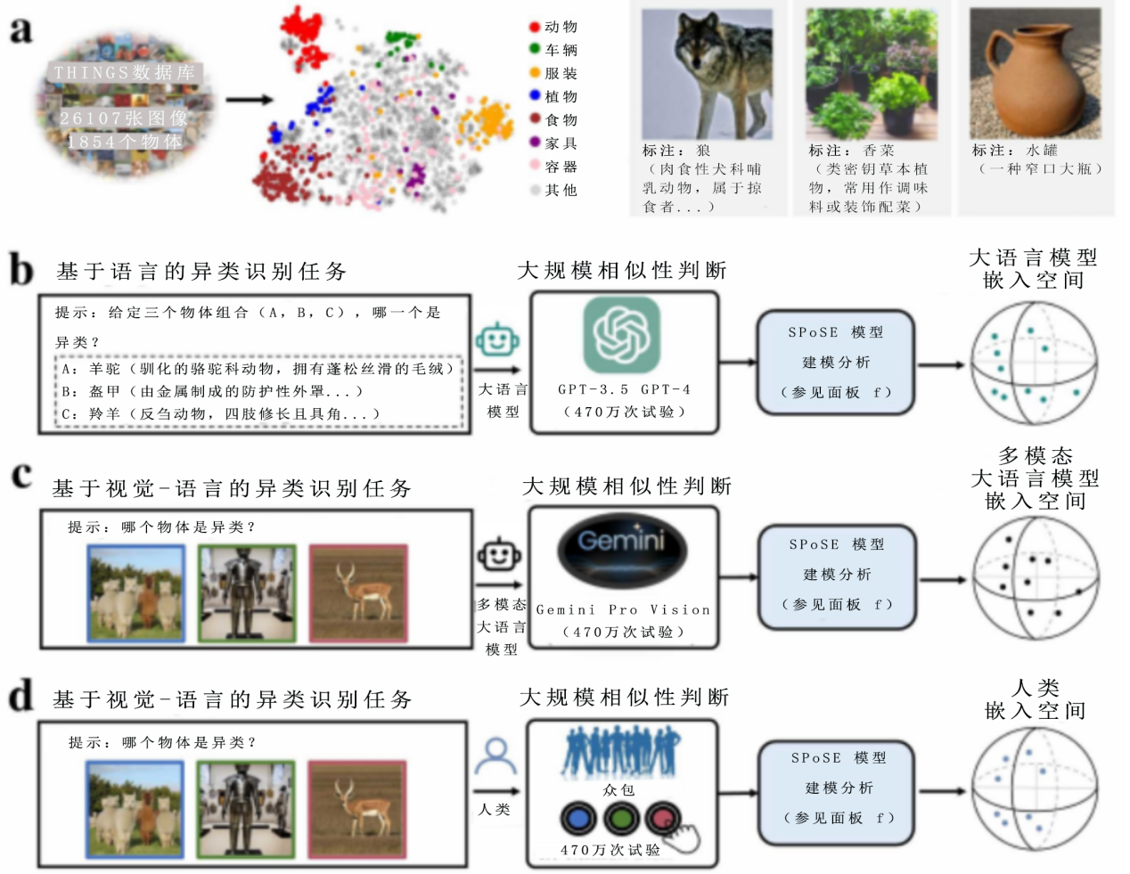我国科学家绘制出AI“思维图”！大模型竟然学会了“看懂”世界