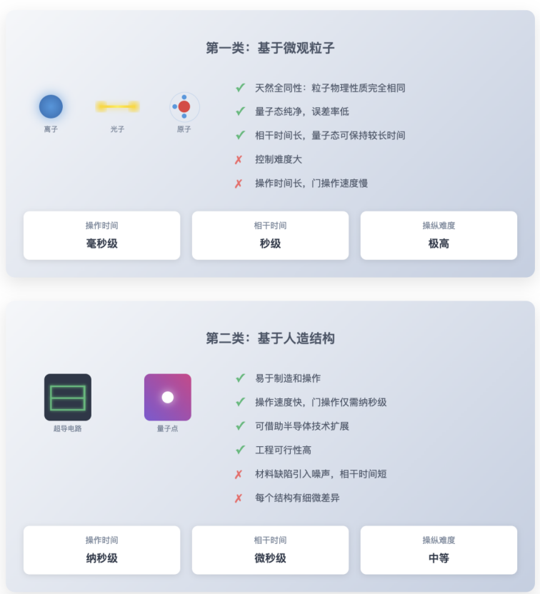 量子计算机是怎样“攒”出来的？
