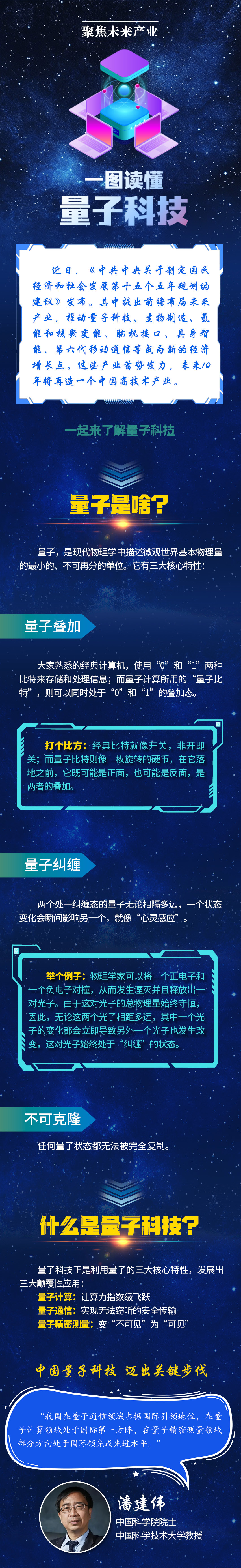 聚焦未来产业｜一图读懂量子科技