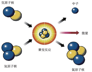 人造太阳突破千秒！中国EAST再刷新世界纪录，无限清洁能源近了？