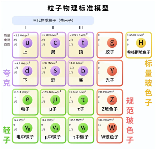 基本粒子“轴子”终于被找到了？狩猎假想粒子的世纪之旅