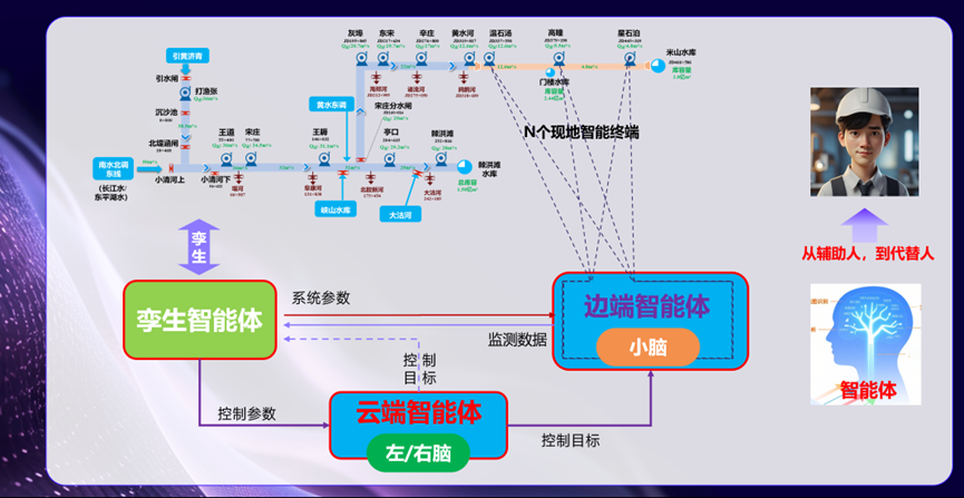 智慧水网：给水网装上“自动驾驶系统”