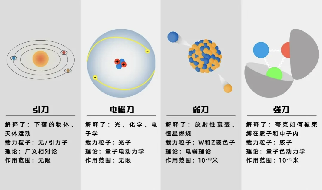 颠覆认知！《自然》新研究：即使发现量子纠缠，也无法证明引力是量子的
