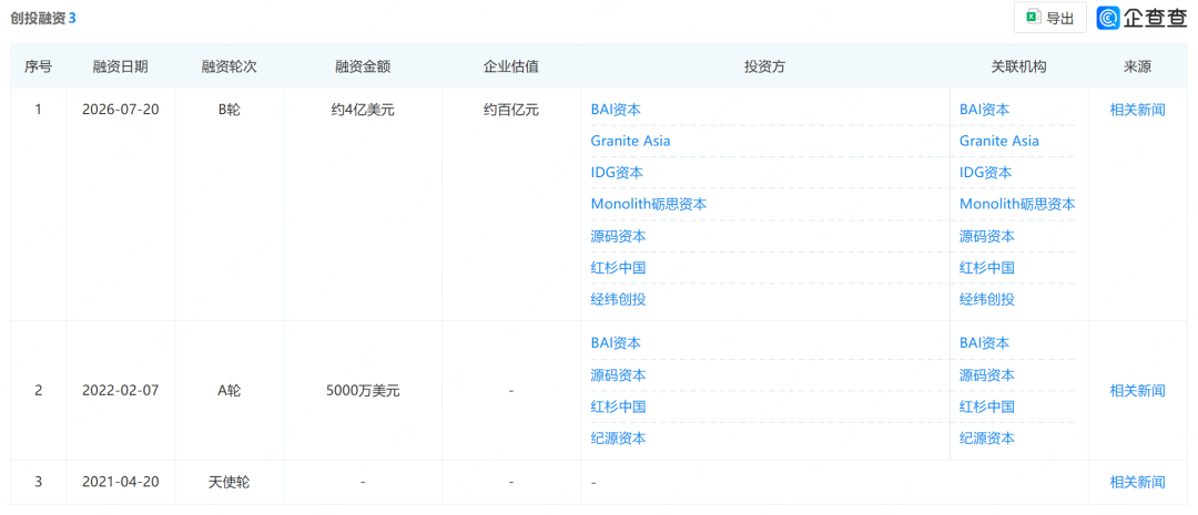▲Meshy过往融资情况（图源：企查查）