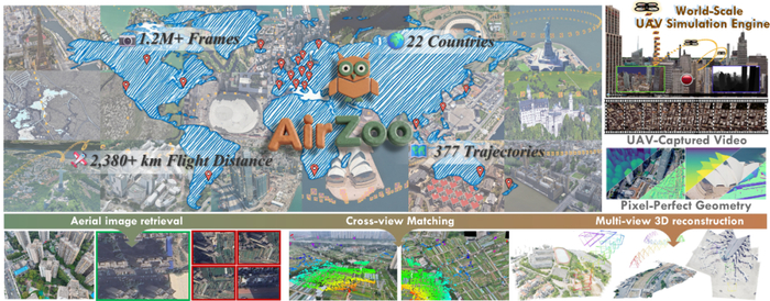 ECCV 2026｜把全球3D地图变成无人机训练场，国防科大AirZoo构建航拍几何3D视觉统一基准