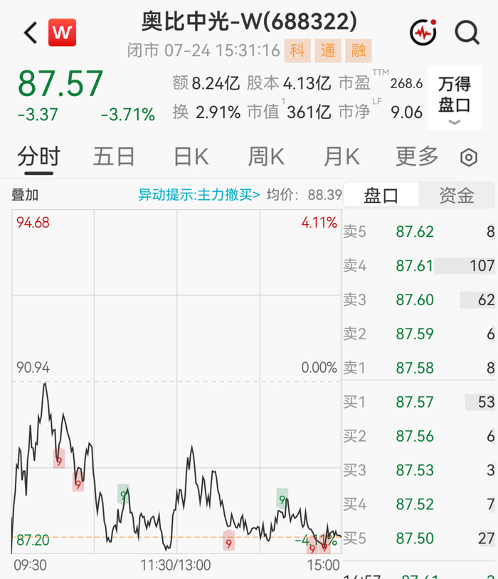 订单暴涨，现金流下降8320%！3D视觉龙头摘“U”不到半年急赴港股