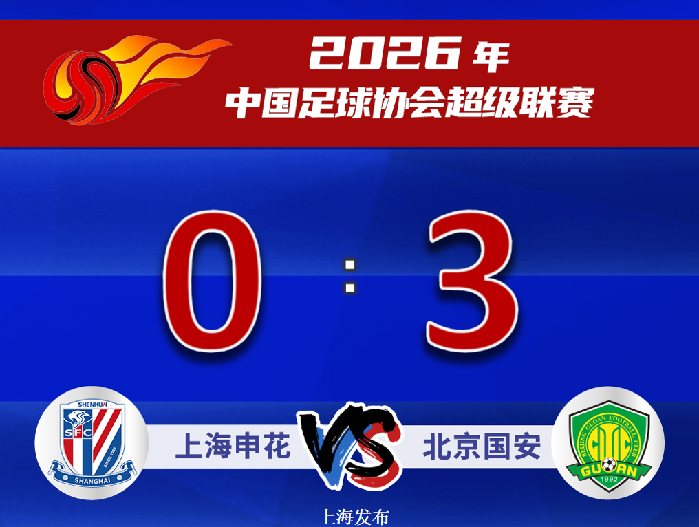 【足球】上海申花 0：3不敌北京国安