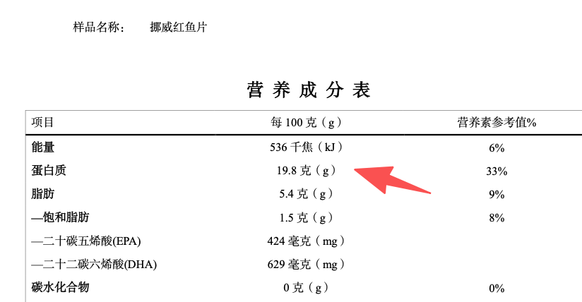 这种富含Omega-3的宝藏深海鱼，建议你多吃